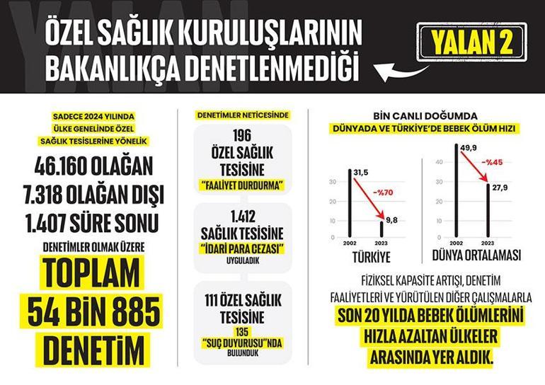 Sağlık Bakanı Memişoğlu